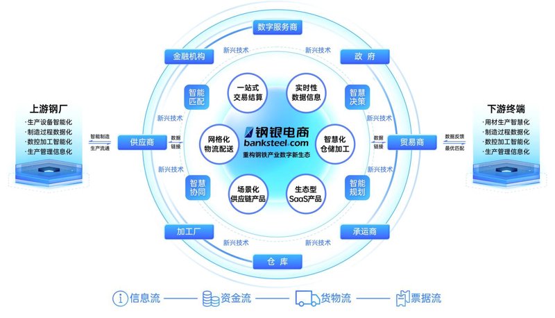 秀英电商的浪潮：把握未来趋势